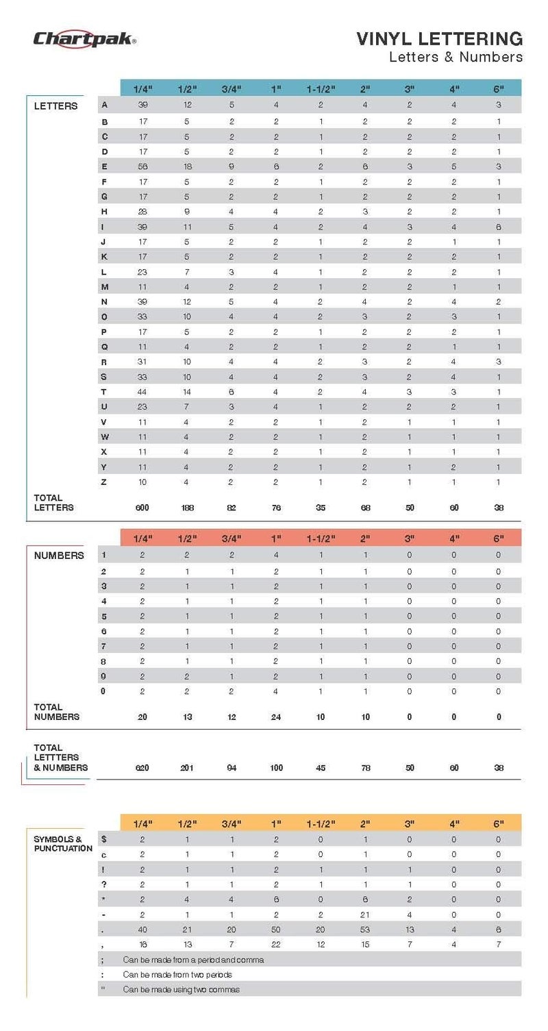 Chartpak Self-Adhesive Vinyl Numbers, 1/4 Inch High, White, 718 per Pack (01106) - Image 3